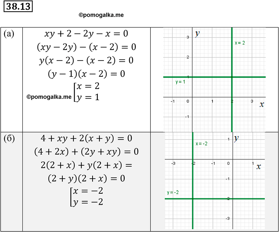 страница 167 номер 38.13 алгебра 7 класс Мордкович 2021 год