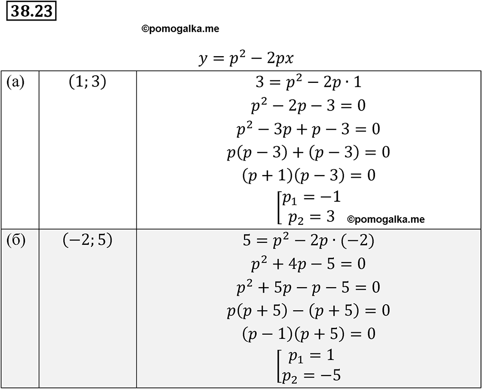 страница 168 номер 38.23 алгебра 7 класс Мордкович 2021 год
