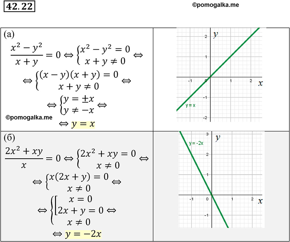 страница 186 номер 42.22 алгебра 7 класс Мордкович 2021 год