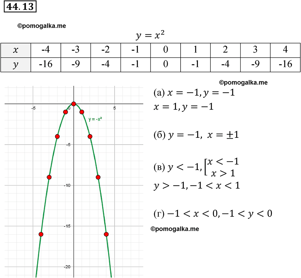 Номер 44.13 - ГДЗ по алгебре за 7 класс Мордкович с решением из задачника