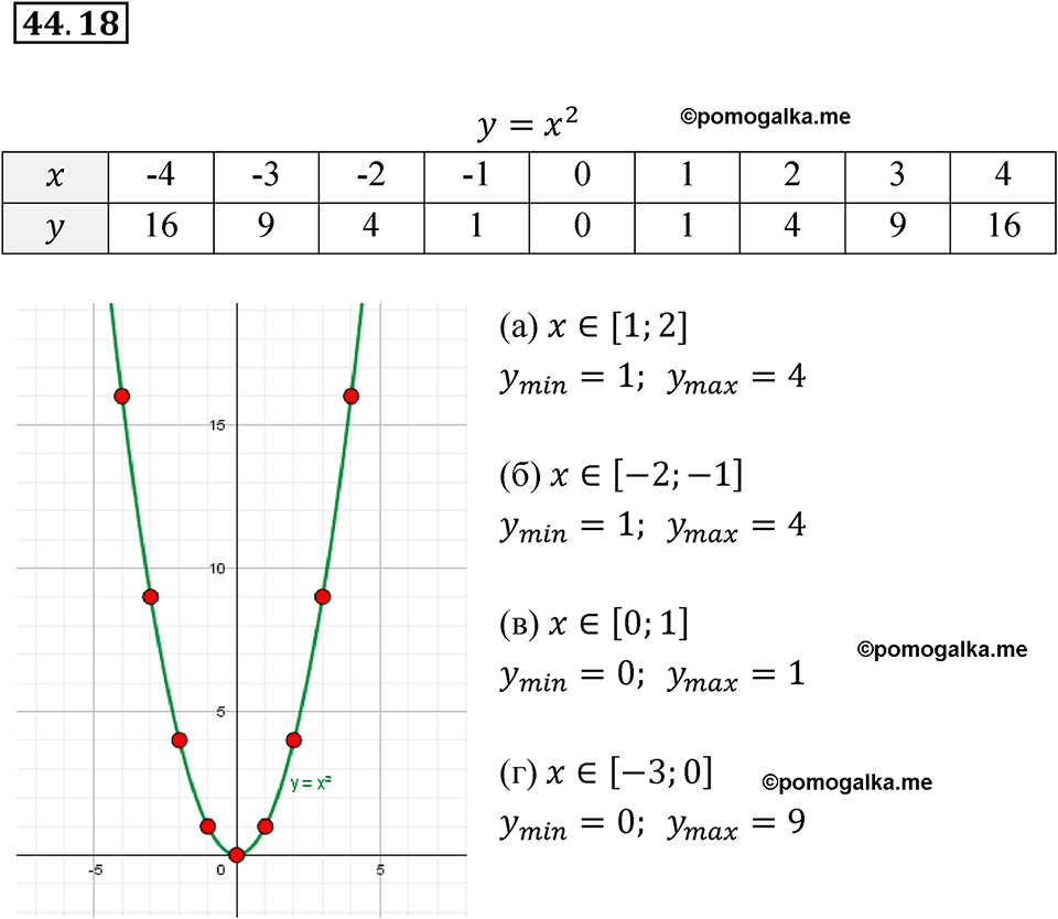 Номер 44.18 - ГДЗ по алгебре за 7 класс Мордкович с решением из задачника