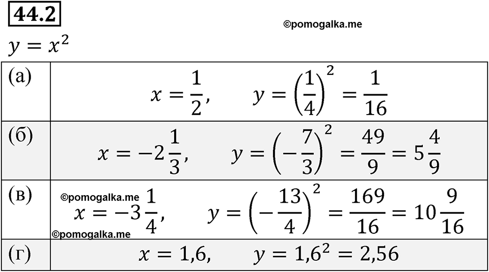 страница 190 номер 44.2 алгебра 7 класс Мордкович 2021 год