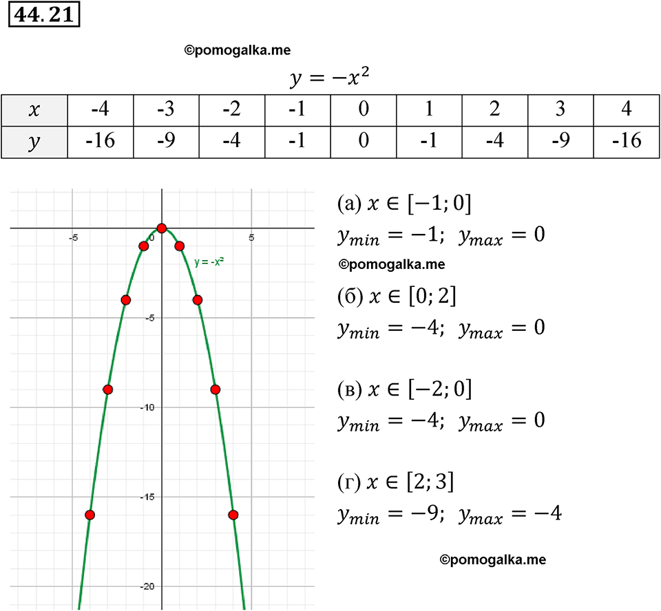Номер 44.21 - ГДЗ по алгебре за 7 класс Мордкович с решением из задачника