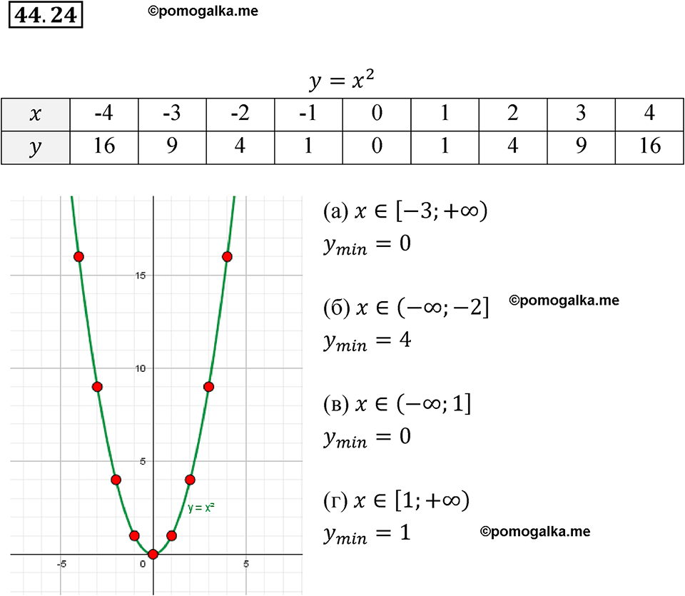 страница 195 номер 44.24 алгебра 7 класс Мордкович 2021 год
