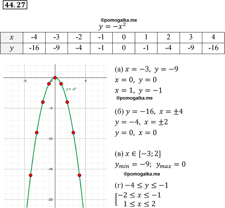 Номер 44.27 - ГДЗ по алгебре за 7 класс Мордкович с решением из задачника