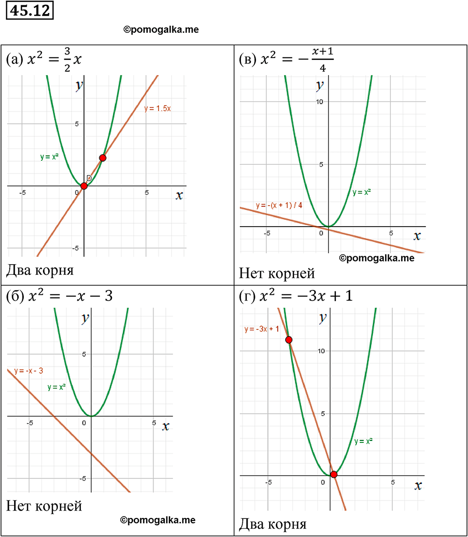 Номер 45.12 - ГДЗ по алгебре за 7 класс Мордкович с решением из задачника