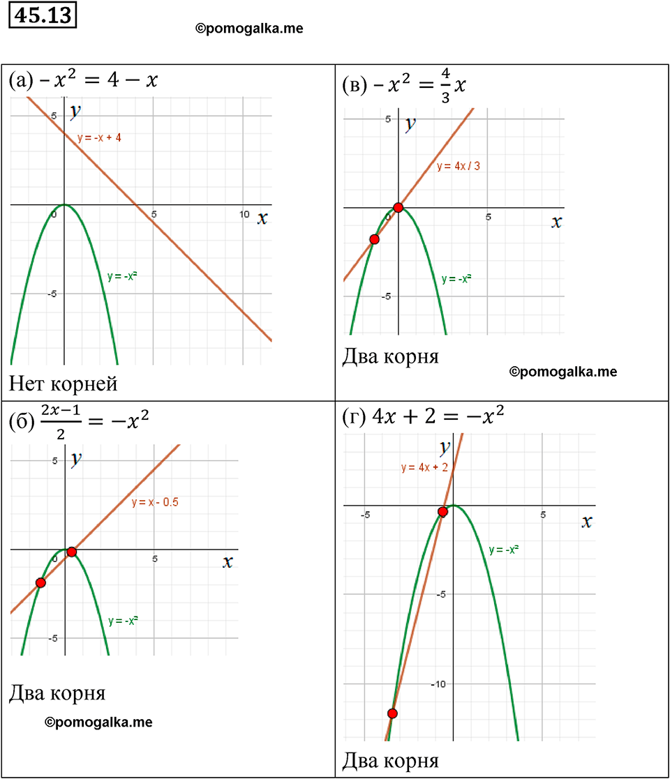 страница 200 номер 45.13 алгебра 7 класс Мордкович 2021 год