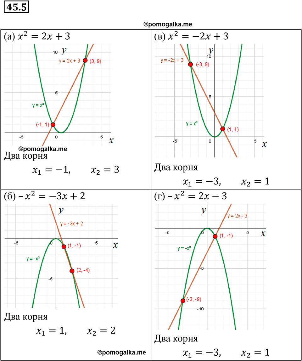 Номер 45.5 - ГДЗ по алгебре за 7 класс Мордкович с решением из задачника