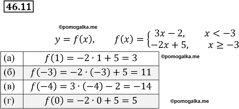 страница 202 номер 46.11 алгебра 7 класс Мордкович 2021 год