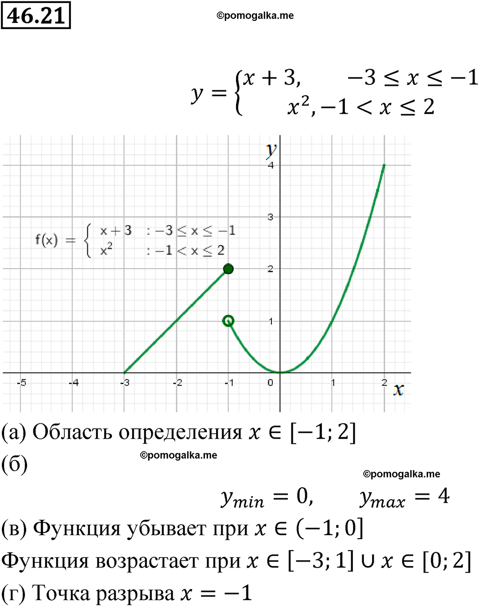 страница 204 номер 46.21 алгебра 7 класс Мордкович 2021 год
