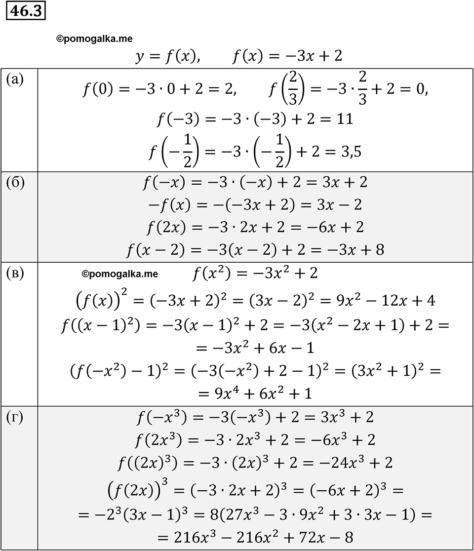 страница 201 номер 46.3 алгебра 7 класс Мордкович 2021 год