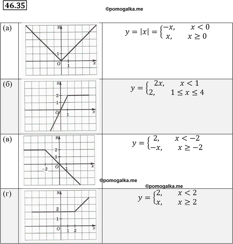 страница 208 номер 46.35 алгебра 7 класс Мордкович 2021 год