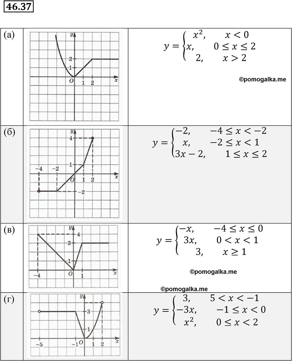 страница 208 номер 46.37 алгебра 7 класс Мордкович 2021 год