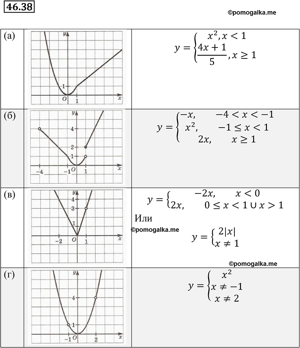 страница 208 номер 46.38 алгебра 7 класс Мордкович 2021 год