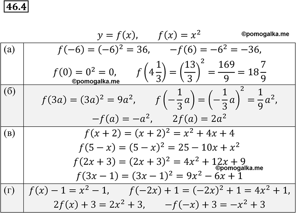 страница 201 номер 46.4 алгебра 7 класс Мордкович 2021 год