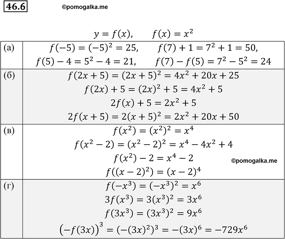 страница 201 номер 46.6 алгебра 7 класс Мордкович 2021 год
