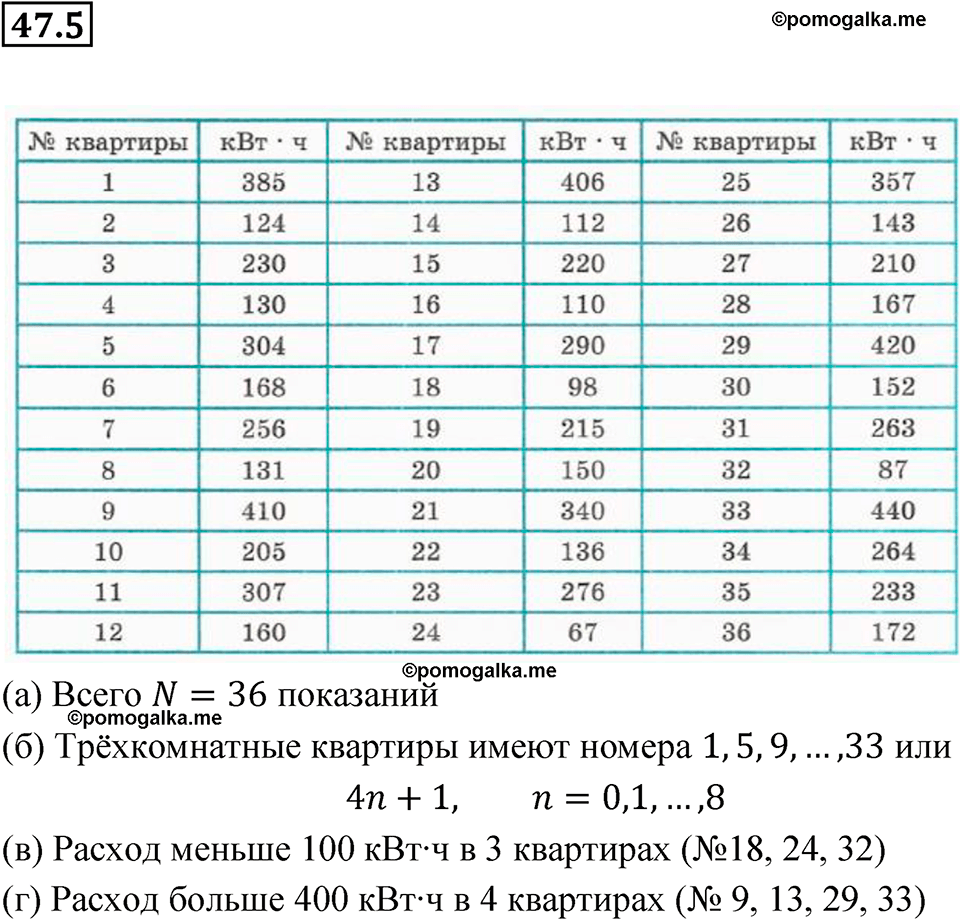 Номер 47.5 - ГДЗ по алгебре за 7 класс Мордкович с решением из задачника