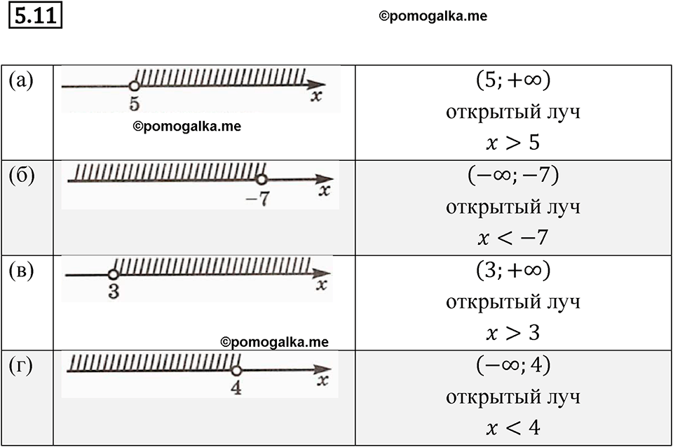 страница 28 номер 5.11 алгебра 7 класс Мордкович 2021 год