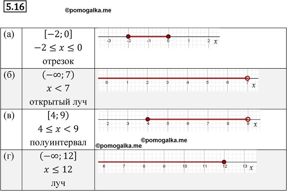 страница 29 номер 5.16 алгебра 7 класс Мордкович 2021 год