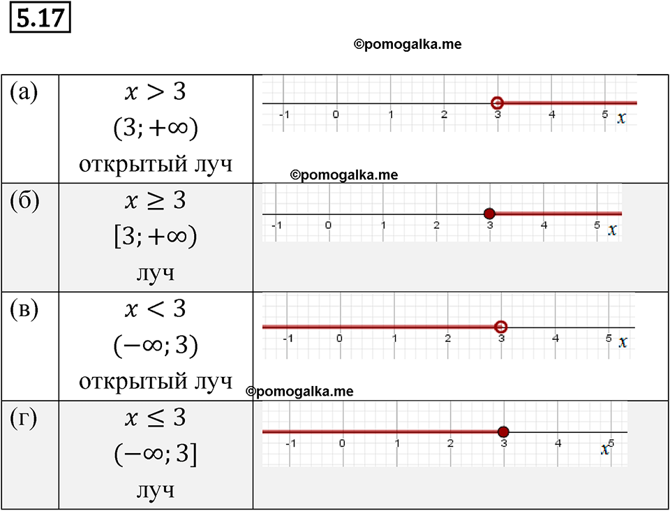 страница 29 номер 5.17 алгебра 7 класс Мордкович 2021 год