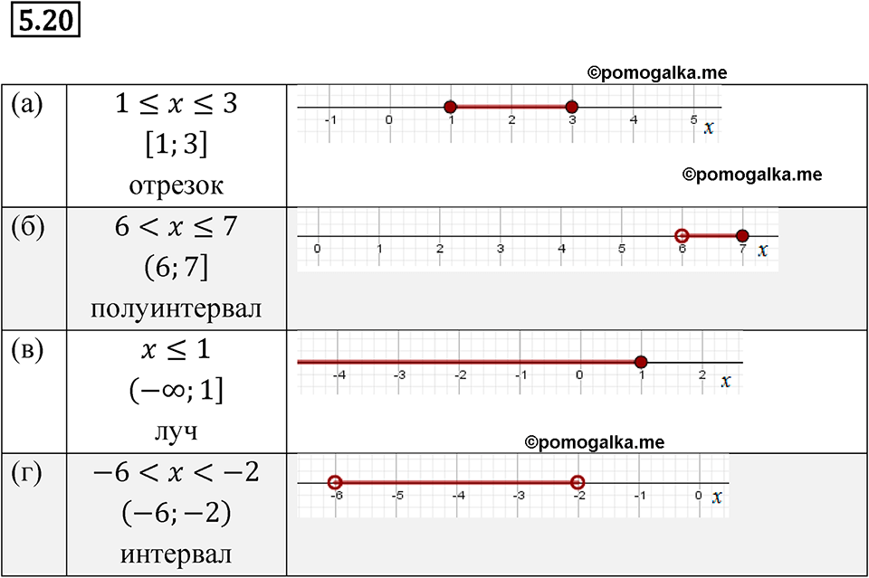 страница 29 номер 5.20 алгебра 7 класс Мордкович 2021 год