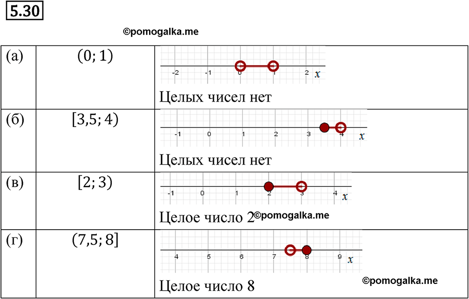 страница 30 номер 5.30 алгебра 7 класс Мордкович 2021 год