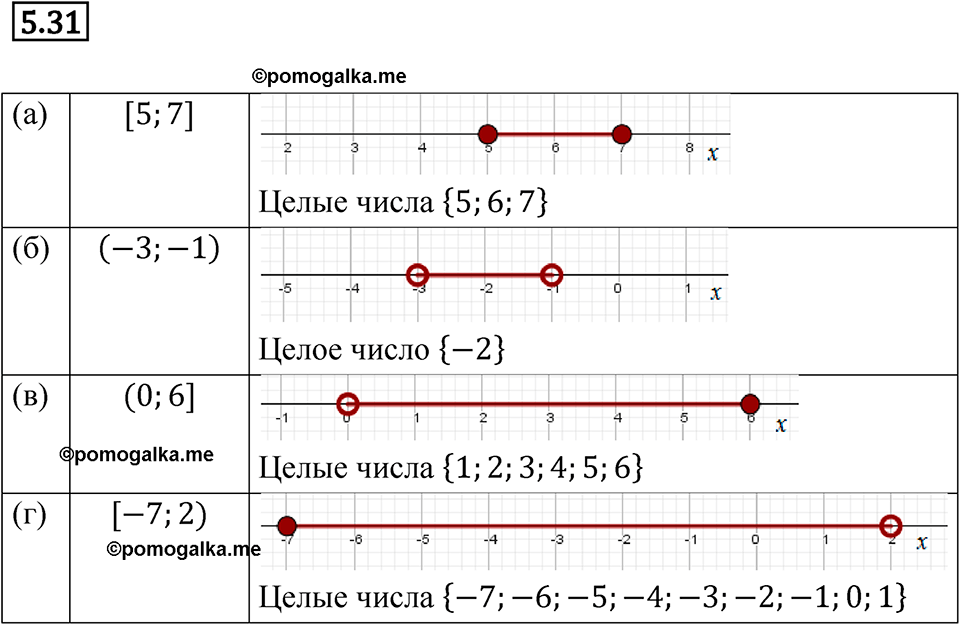 страница 30 номер 5.31 алгебра 7 класс Мордкович 2021 год
