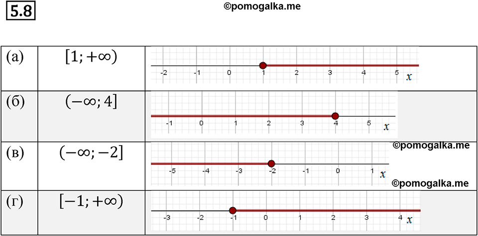 страница 28 номер 5.8 алгебра 7 класс Мордкович 2021 год