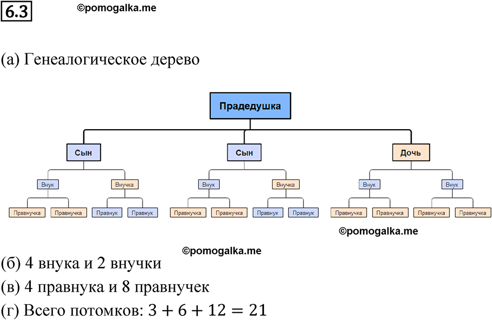 страница 32 номер 6.3 алгебра 7 класс Мордкович 2021 год