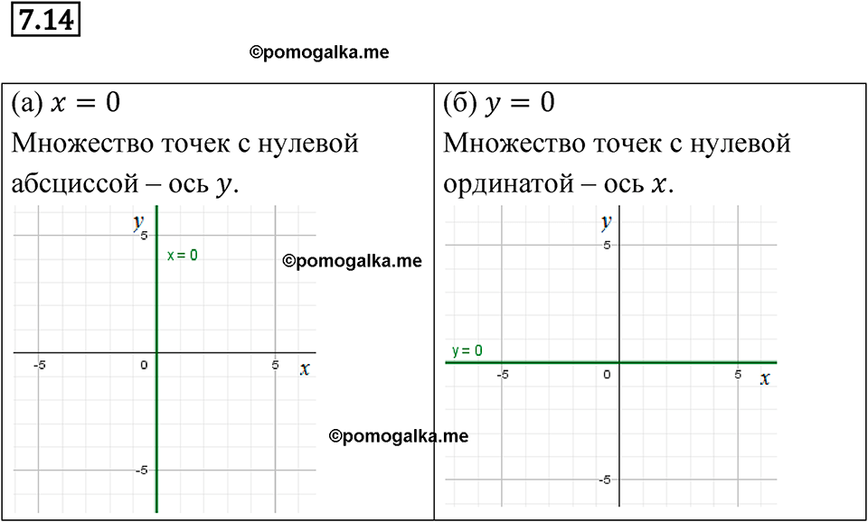 страница 38 номер 7.14 алгебра 7 класс Мордкович 2021 год