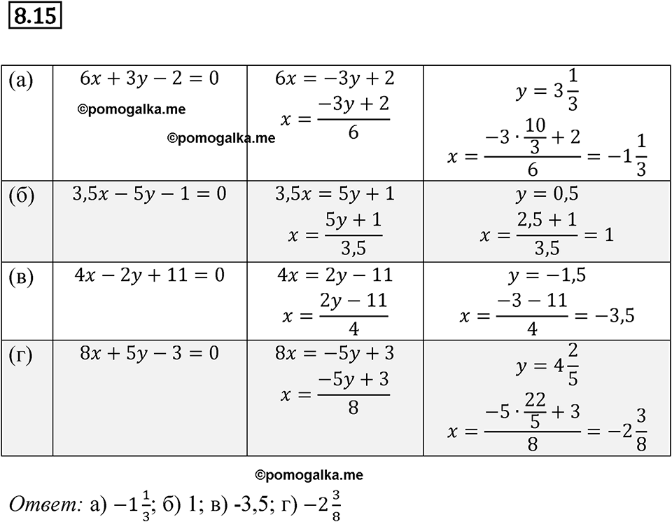 страница 44 номер 8.15 алгебра 7 класс Мордкович 2021 год