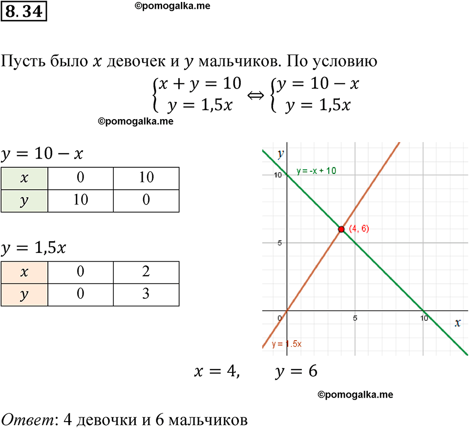 страница 46 номер 8.34 алгебра 7 класс Мордкович 2021 год