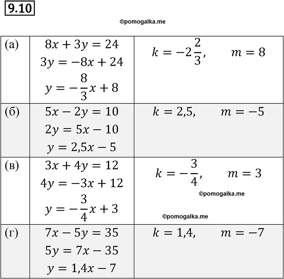 страница 48 номер 9.10 алгебра 7 класс Мордкович 2021 год