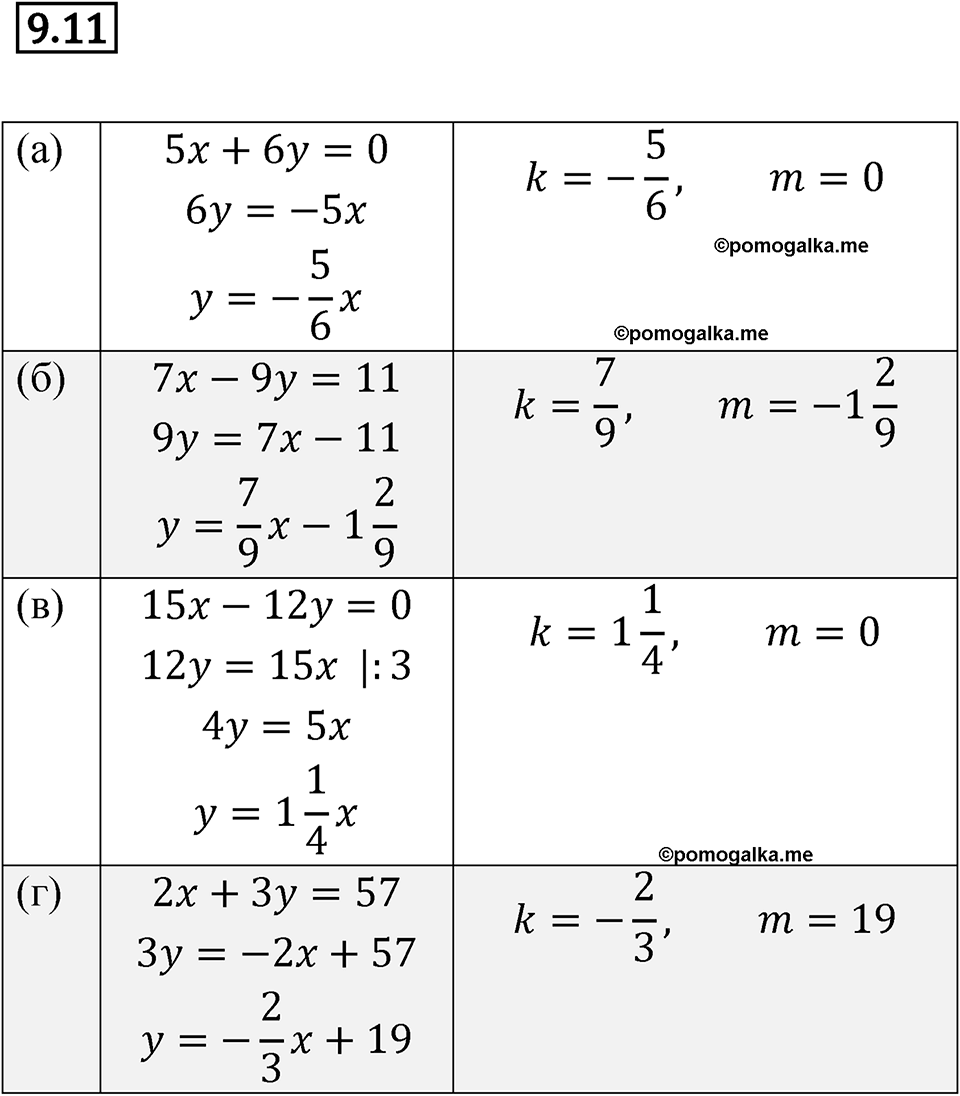 страница 48 номер 9.11 алгебра 7 класс Мордкович 2021 год