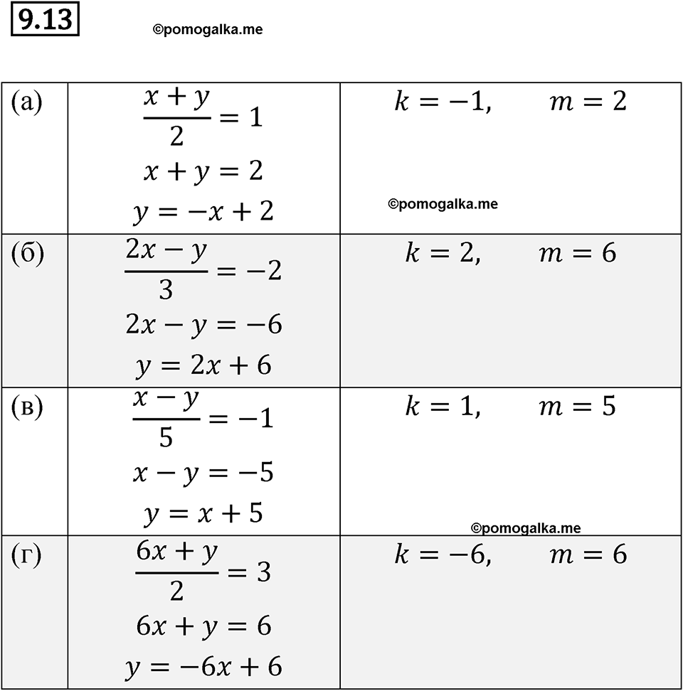 страница 48 номер 9.13 алгебра 7 класс Мордкович 2021 год