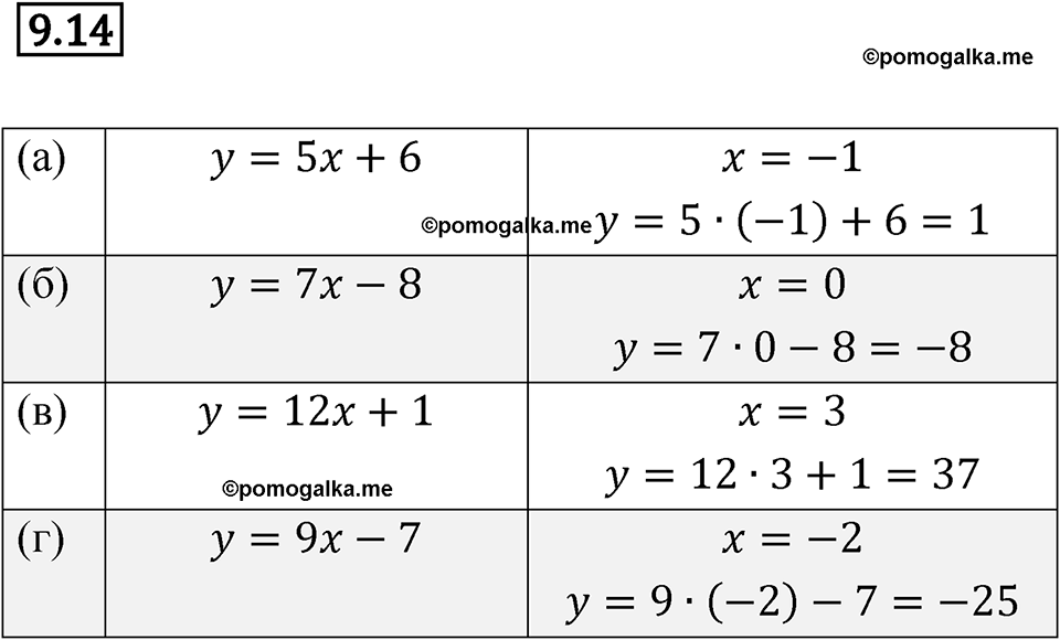 страница 48 номер 9.14 алгебра 7 класс Мордкович 2021 год