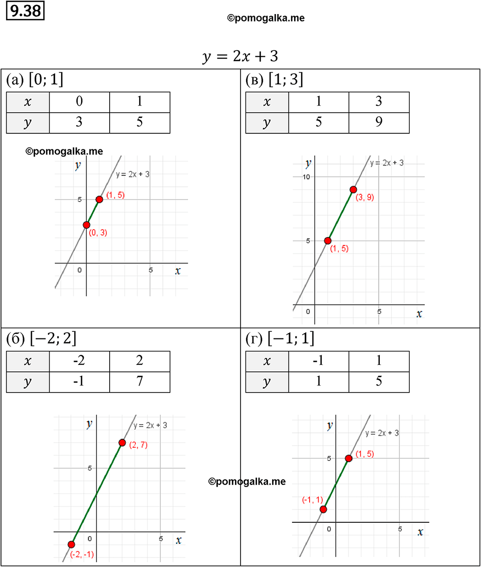 страница 51 номер 9.38 алгебра 7 класс Мордкович 2021 год