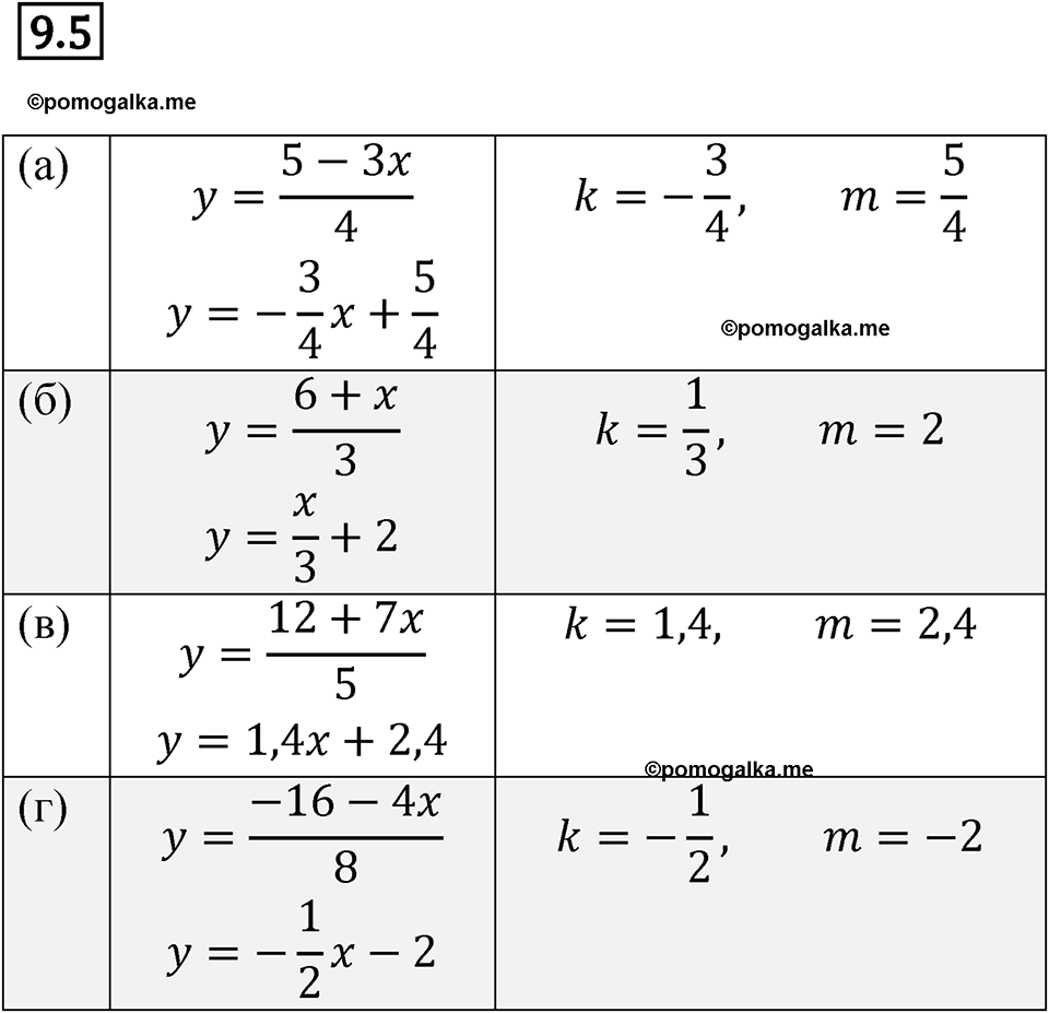 страница 47 номер 9.5 алгебра 7 класс Мордкович 2021 год