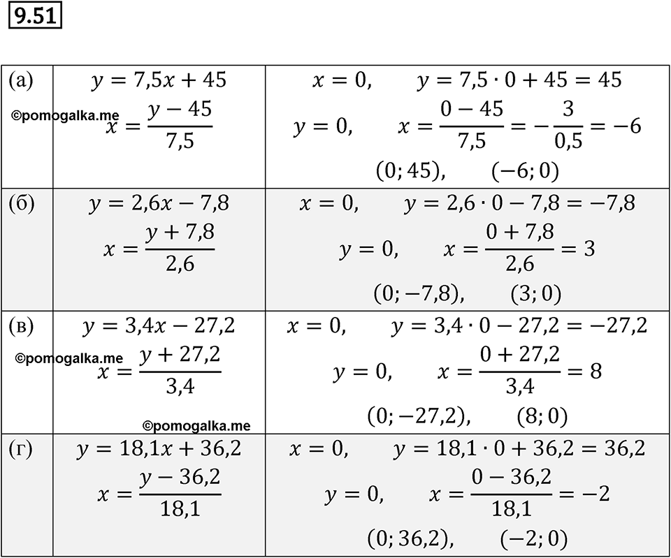 страница 53 номер 9.51 алгебра 7 класс Мордкович 2021 год