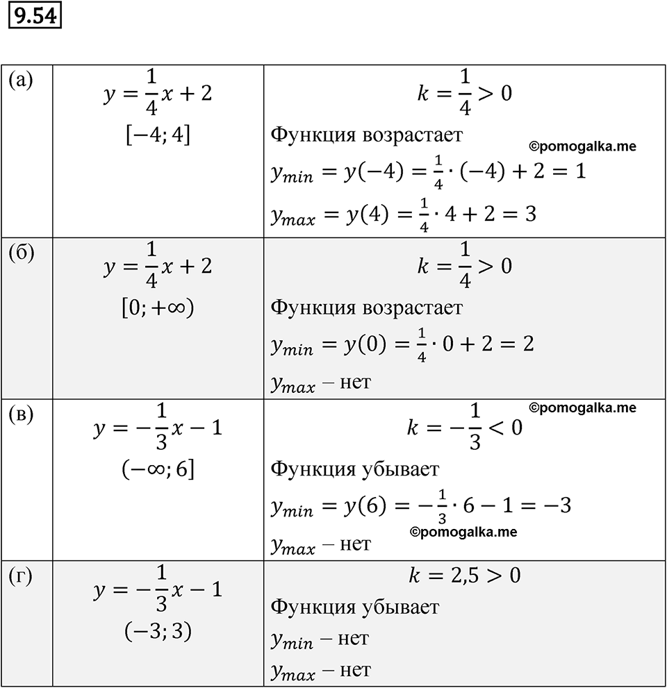 страница 53 номер 9.54 алгебра 7 класс Мордкович 2021 год