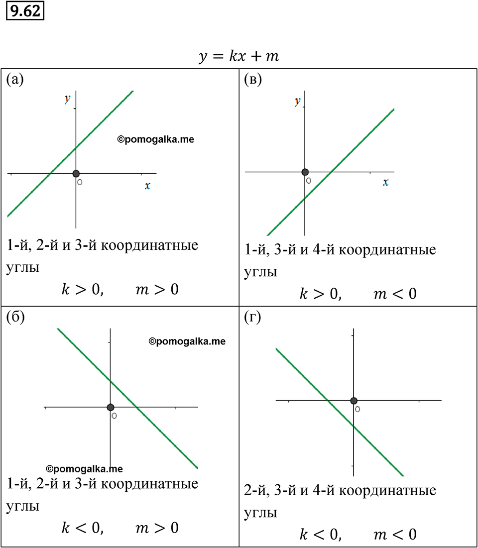 страница 54 номер 9.62 алгебра 7 класс Мордкович 2021 год