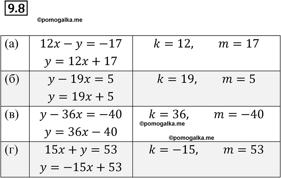 страница 48 номер 9.8 алгебра 7 класс Мордкович 2021 год
