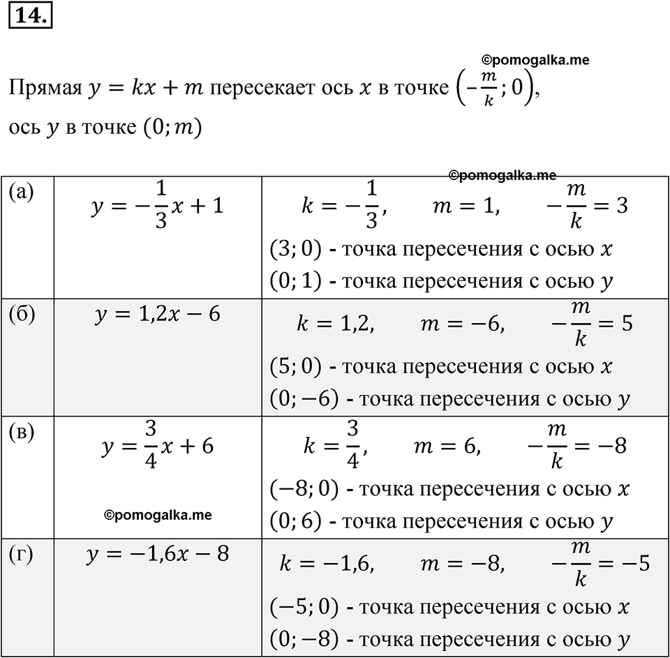 Номер 14 итоговое повторение - ГДЗ по алгебре за 7 класс Мордкович с  решением из задачника