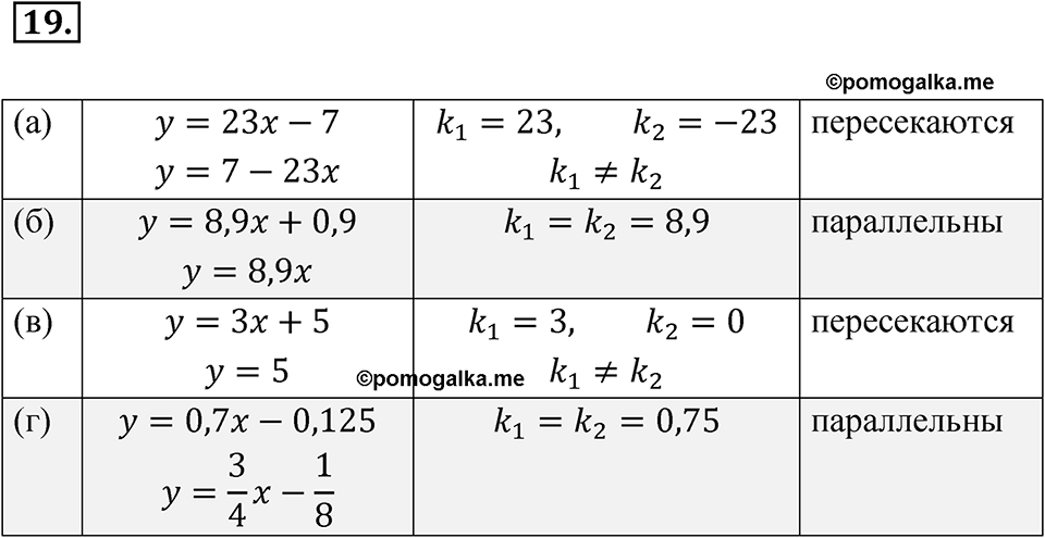 страница 220 номер 19 алгебра 7 класс Мордкович 2021 год