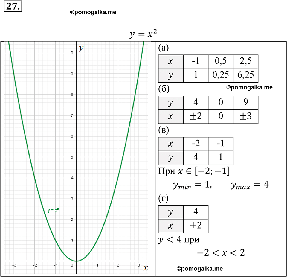 Номер 27 итоговое повторение - ГДЗ по алгебре за 7 класс Мордкович с  решением из задачника