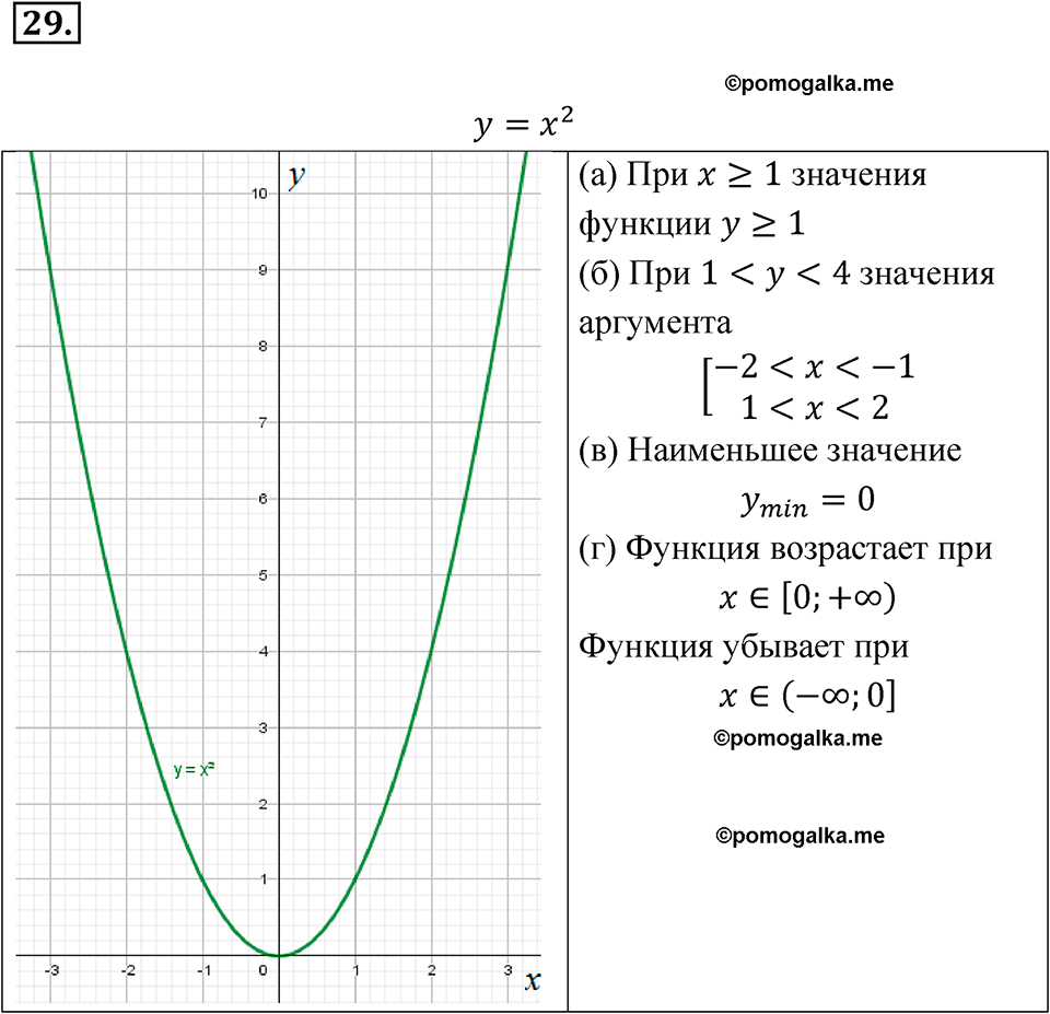 страница 221 номер 29 алгебра 7 класс Мордкович 2021 год