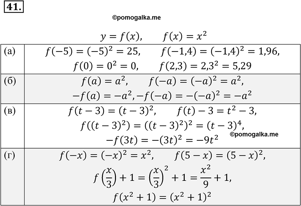 страница 223 номер 41 алгебра 7 класс Мордкович 2021 год