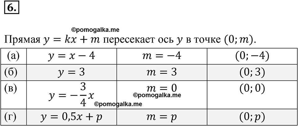 страница 218 номер 6 алгебра 7 класс Мордкович 2021 год