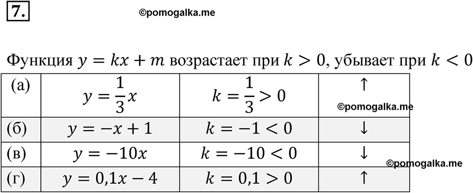 страница 218 номер 7 алгебра 7 класс Мордкович 2021 год