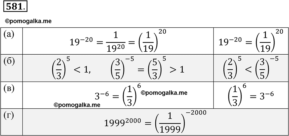 страница 151 номер 581 алгебра 7 класс Никольский учебник 2022 год